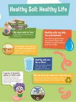 Product Description: This is ahigh resolution (1.84MB)PDF file for local printing. After the order is placed, the link to the PDF file will be sent to the customer.To purchase printed 2022Stewardship materials please visit theGoetz Printing storefrontto “print-on-demand” high-quality materials. Colorful design,great for classrooms, offices and locations to showcase the importance of soil health.Poster showcases what we get from healthy soil! See if you can figure them all out. SIZE: 24" x 32"</br> 2022 "Healthy Soil: Healthy Life" Poster